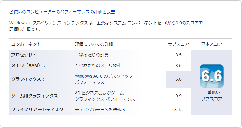 WinSAT