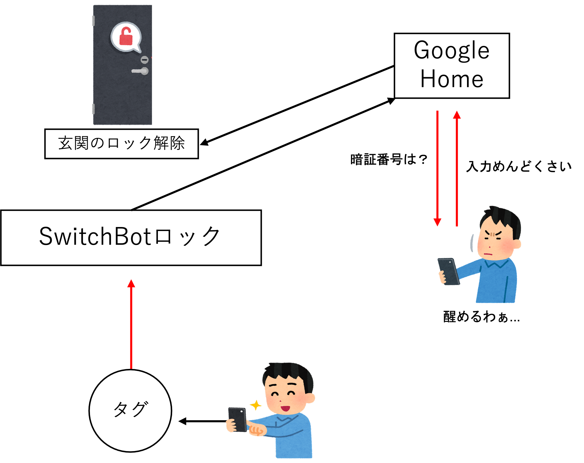 SwitchBotロックで完全なキーフリー生活を実現した | KEYPOINT – キー・ポイント株式