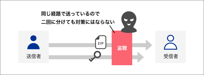 PPAPの危険性