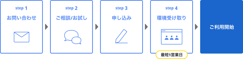 導入の流れ