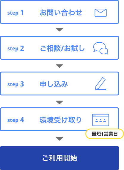 導入の流れ_縦