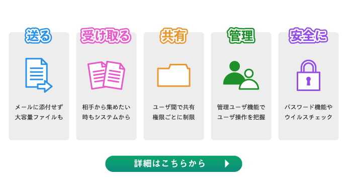 WebFileシステム概要