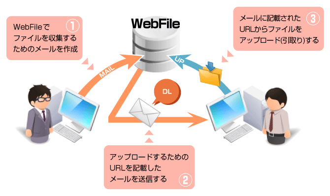 収集機能説明