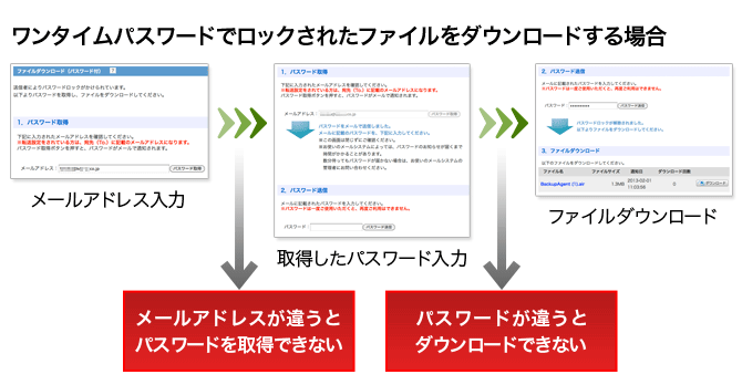 パスワードロック機能