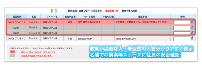 ステータス表示