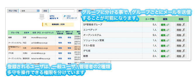 新規ユーザ／管理者／グループ登録