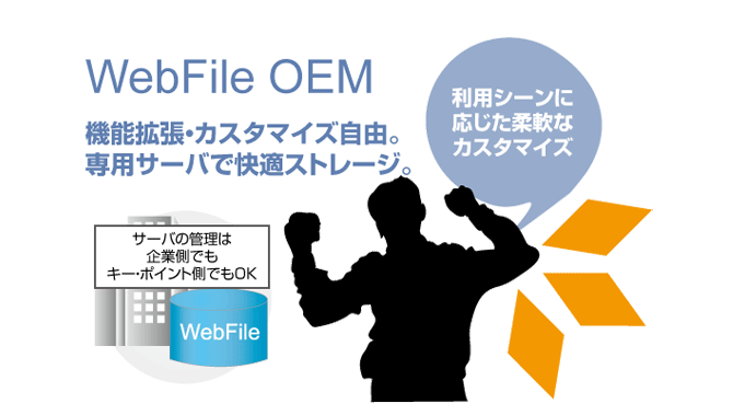 製品ラインナップOEM