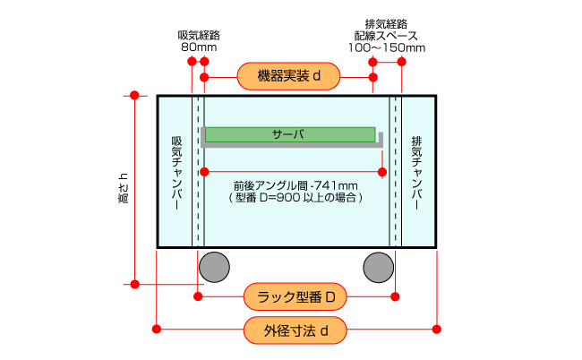 静音ラック サイズ