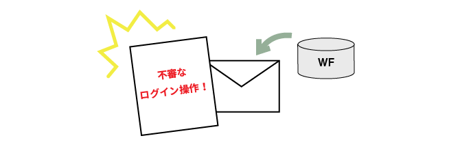 連続ログイン通知