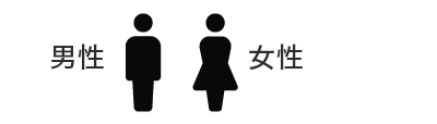 男女比