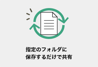 指定のフォルダに保存するだけ