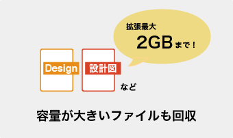 容量が大きいファイルも回収可能