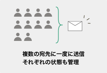 一度に複数の宛先に送信