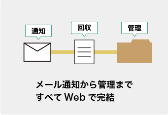 メールから管理までWebで完了