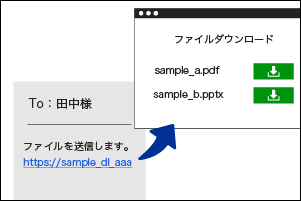 URLを送付